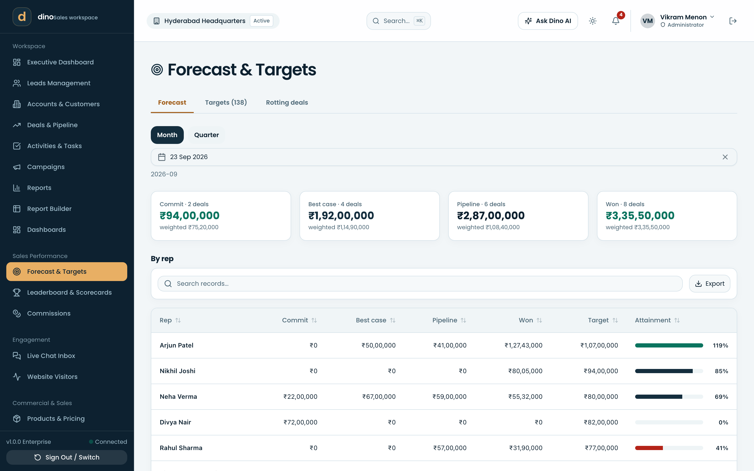 Forecast & targets — commit, best case and attainment by rep