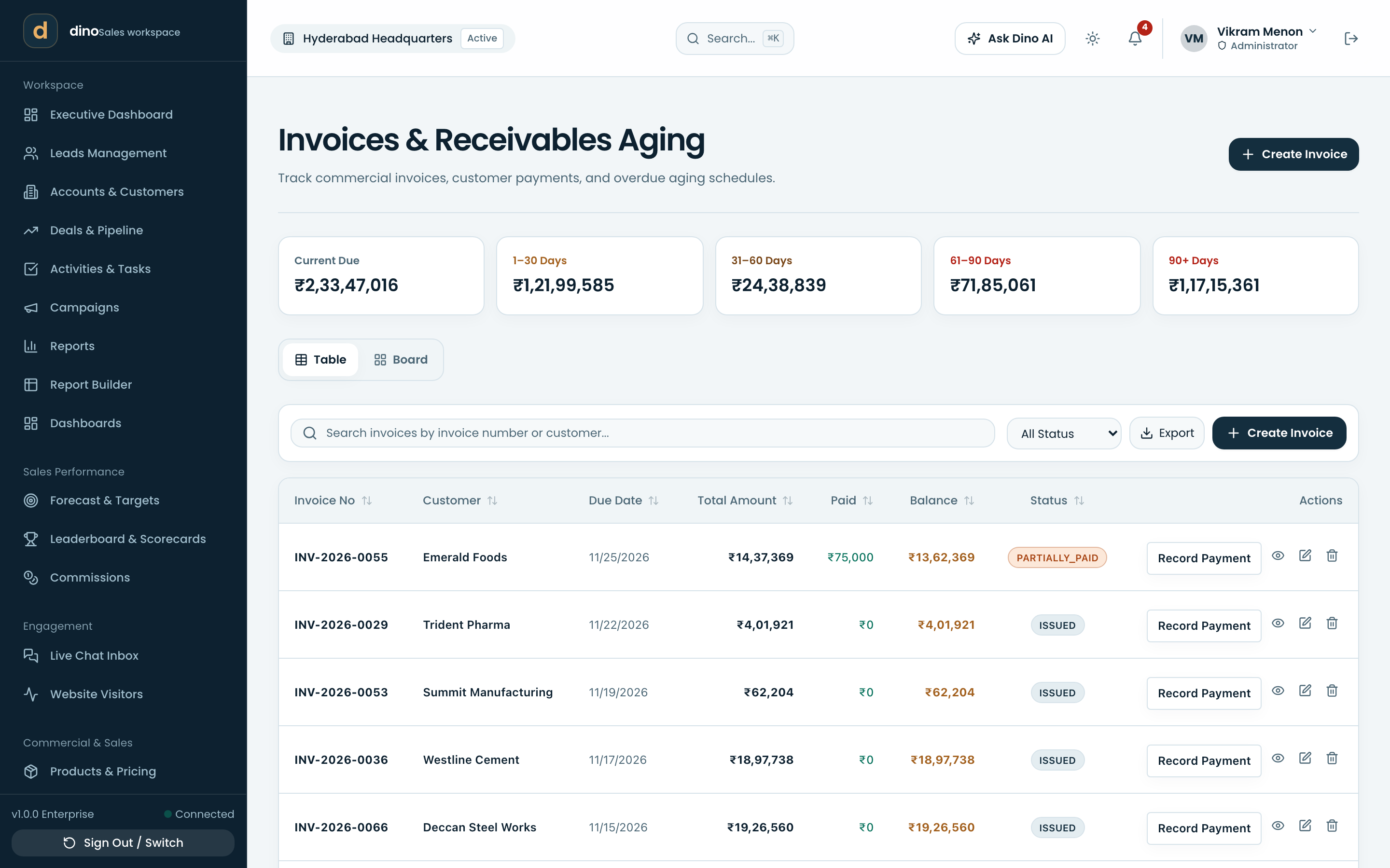 Invoices & receivables — aging buckets from current due to 90+ days