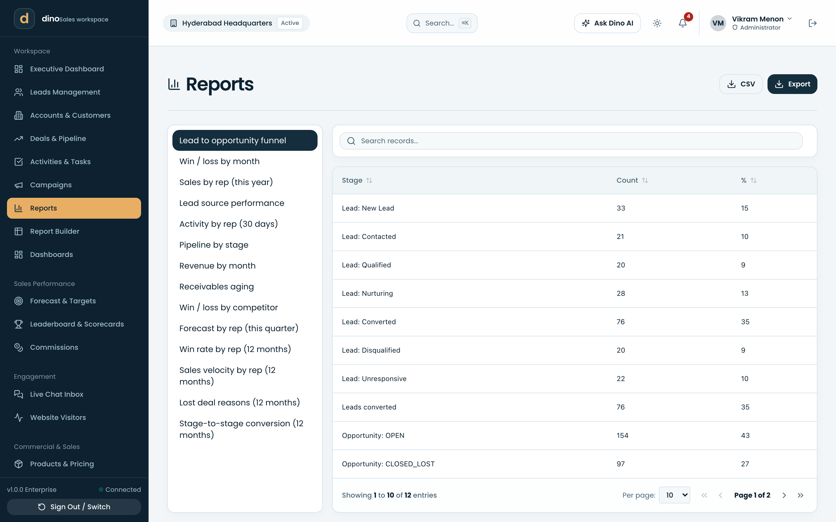 Reports — the standard set, ready to run or export